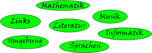 Bernd Klein Web: Please, select an icon or the text menu below.